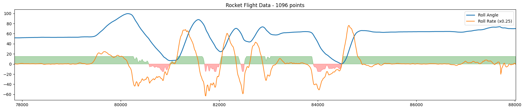 OpenRocket 3D model
